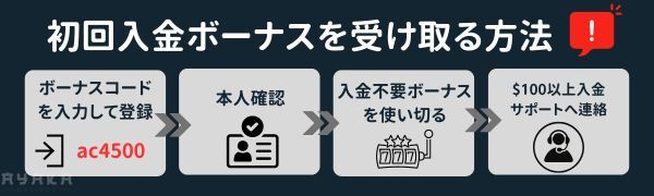 ステークカジノ　初回入金ボーナス　もらい方